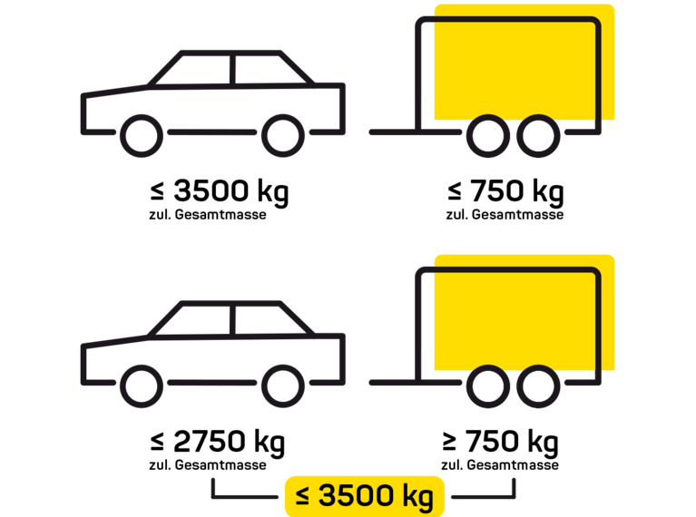 Schaubild Fahrerlaubnis PKW-Anhänger  | © Humbaur GmbH